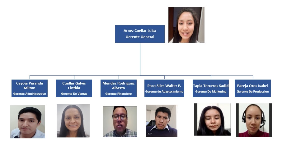 Organigrama Vaquero Andino